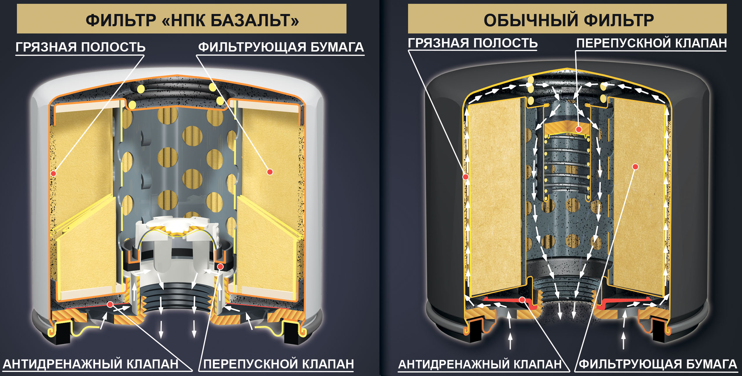 Бутафория вместо масляного фильтра. | Bazalt-res.com